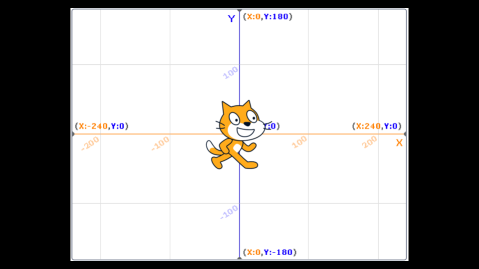 Sistema de coordenadas do Scratch