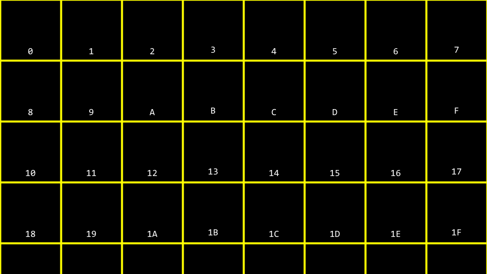 Blocos de memória numerados em hexadecimal