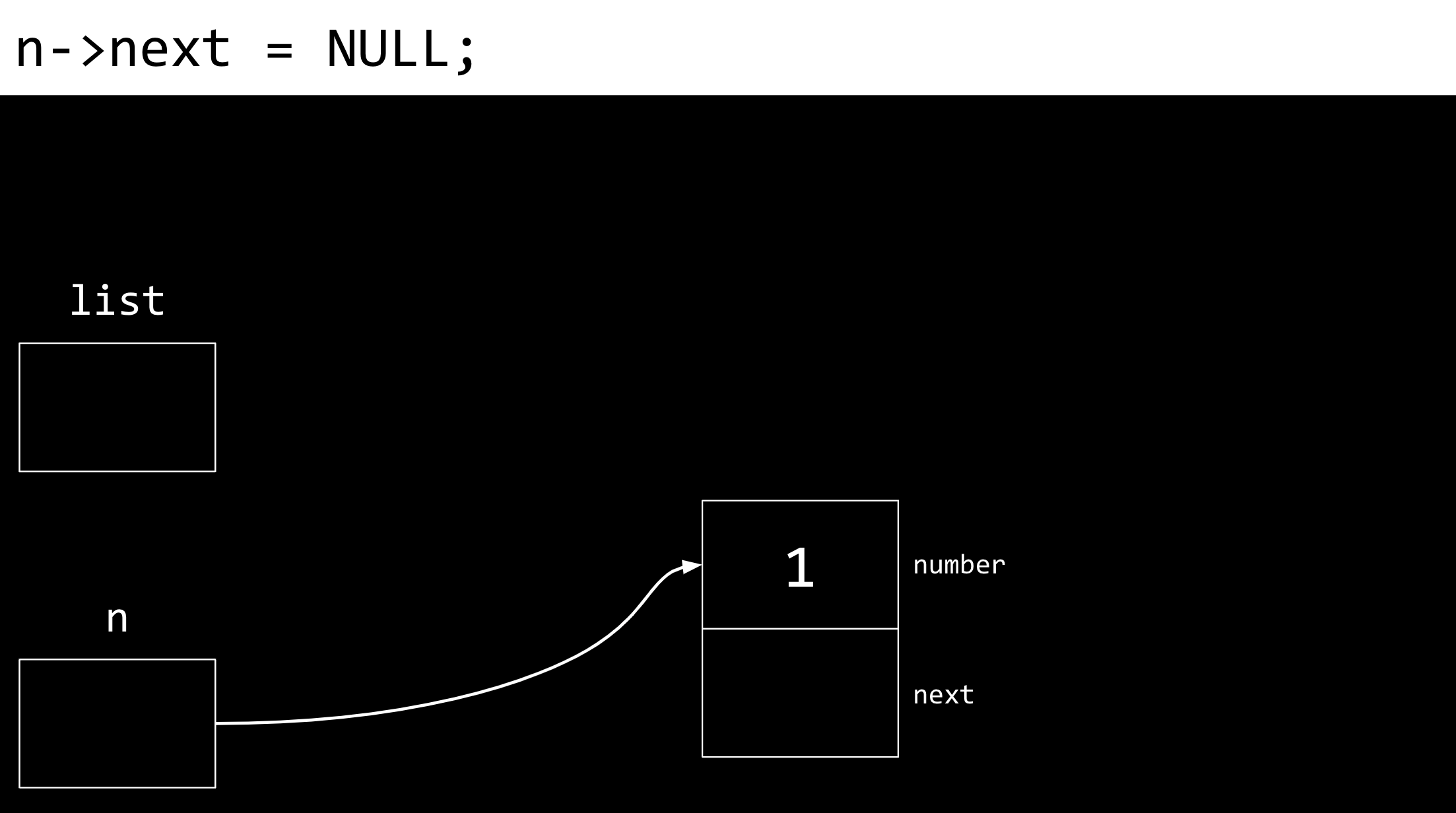 n apontando para um nó com 1 como número e null como valor de next