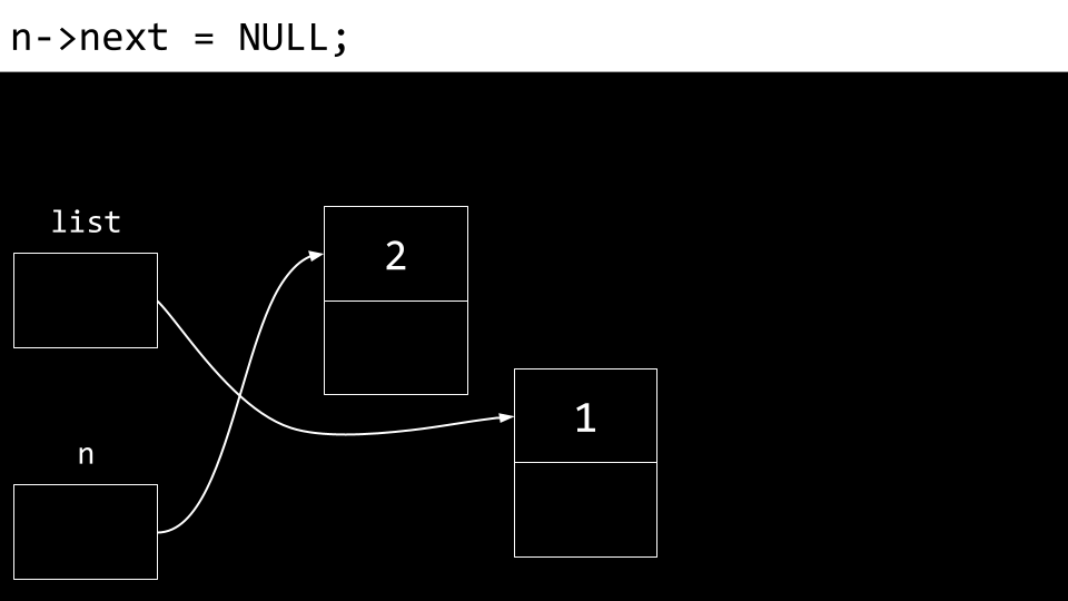 lista apontando para um nó com 1 como número e nulo como o valor de next e n apontando para um novo nó com 2 como número e nulo como o próximo